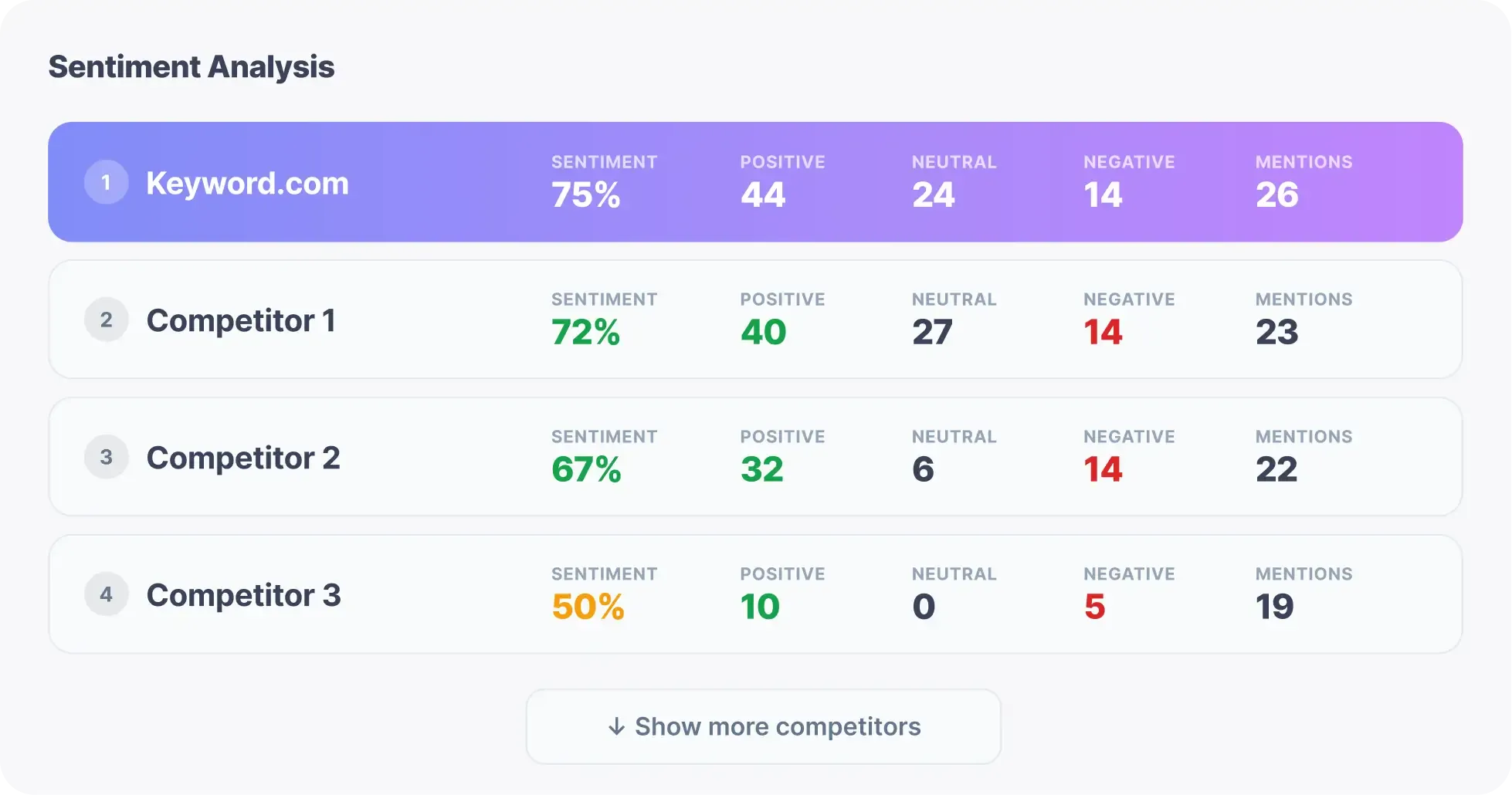 Brand sentiment analysis in AI search