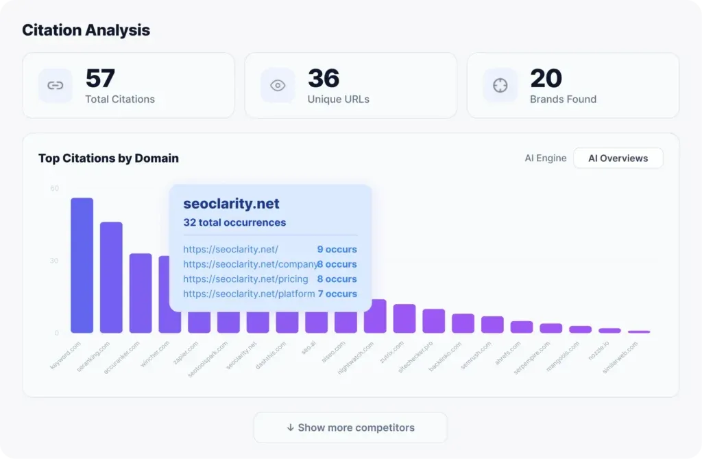Track citations in ChatGPT with Keyword.com