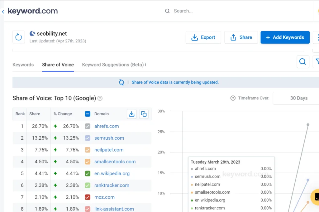 How to Use Keyword.com Rank Tracker Step 4.2