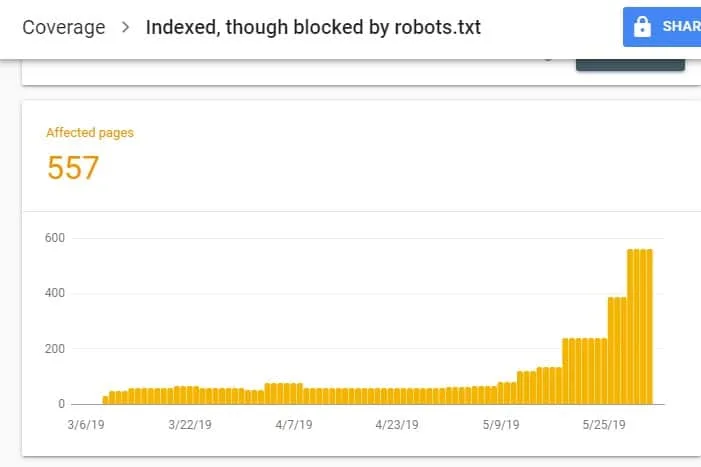 Index Coverage Report GSC