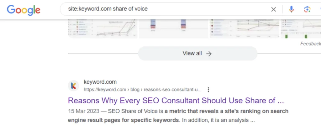 SOV on Blog in SERPs 