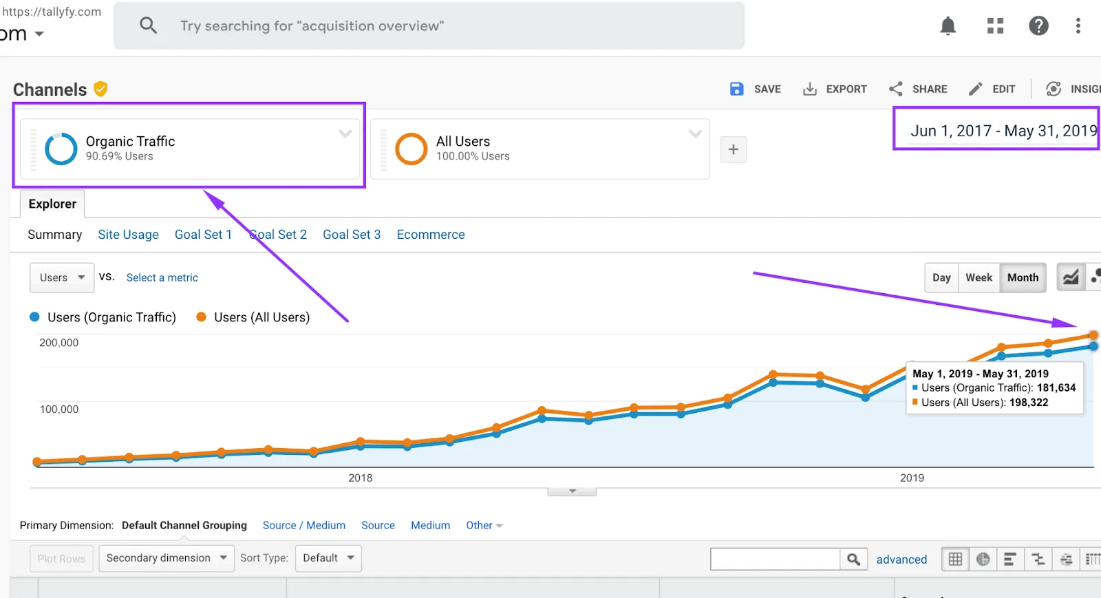 how long does it take to get organic traffic? An analysis 