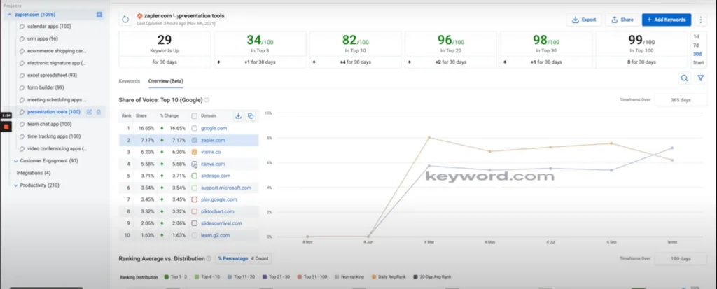 Share of Voice metrics