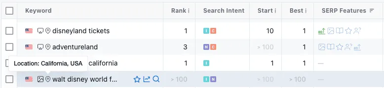 Screenshot of a dashboard on Keyword.com showing key performance metrics such as SERP position, competition, search volume, CPC, and other data.