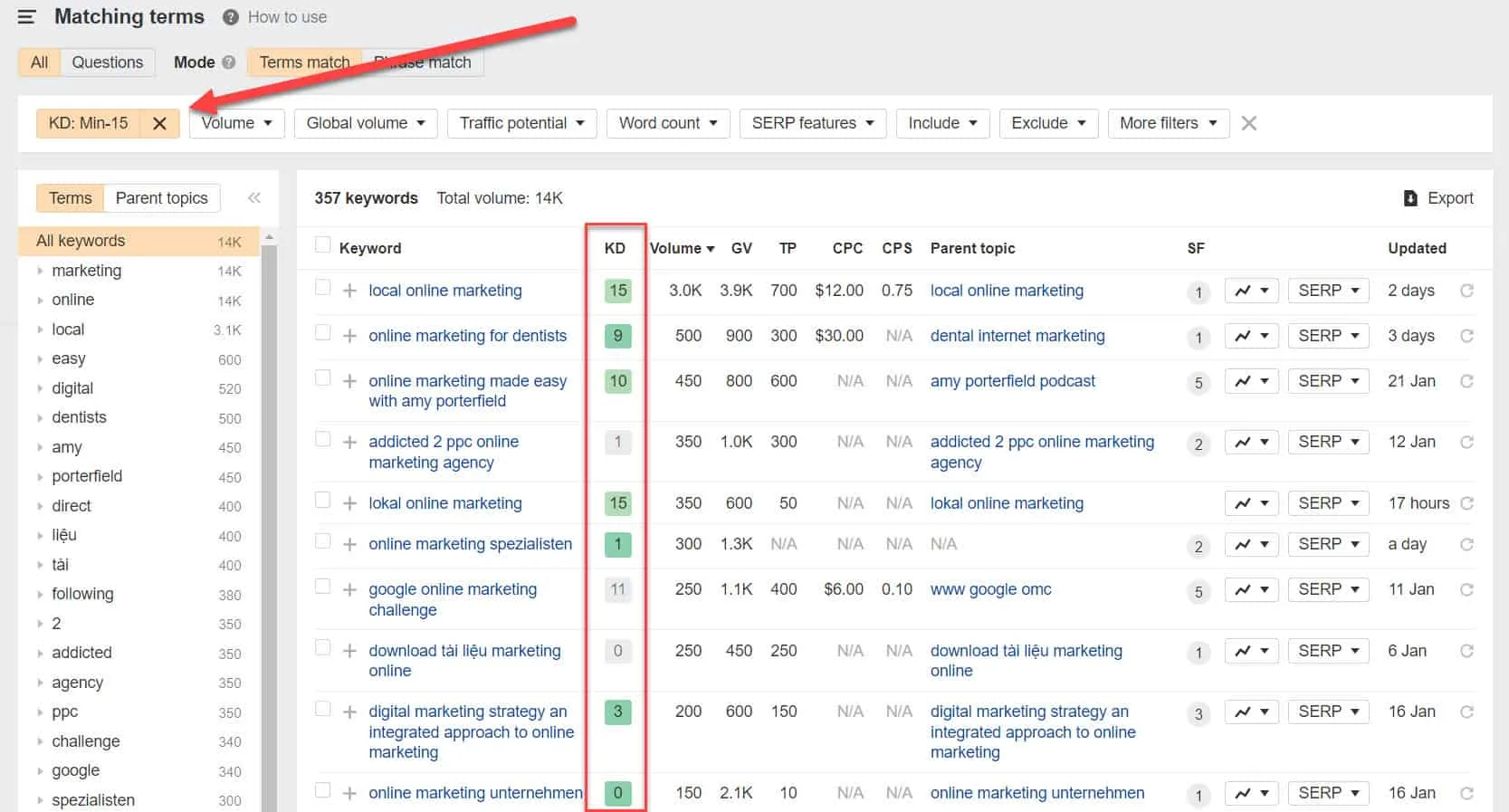 Ahrefs keyword difficulty filter