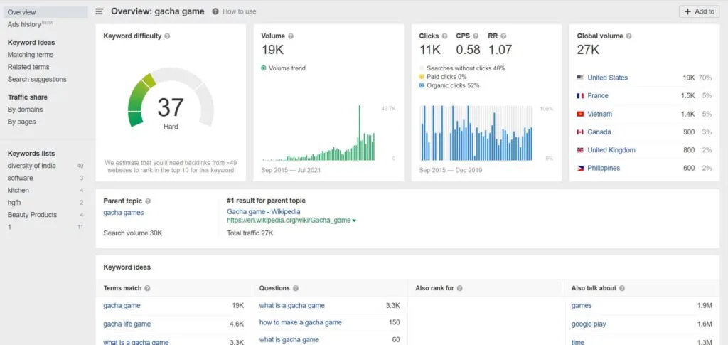 ahrefs keyword explorer