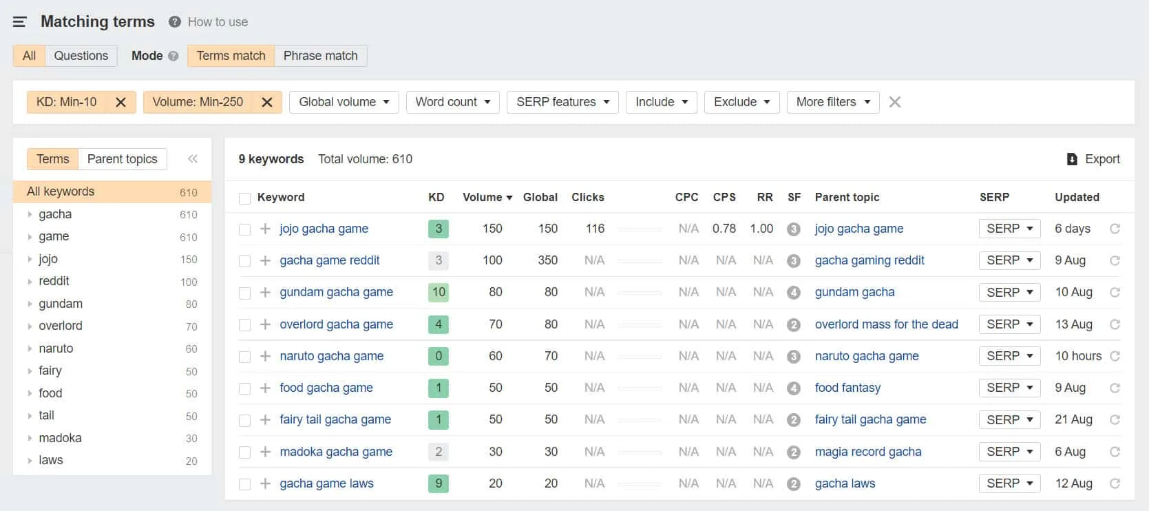 ahrefs matching terms filter