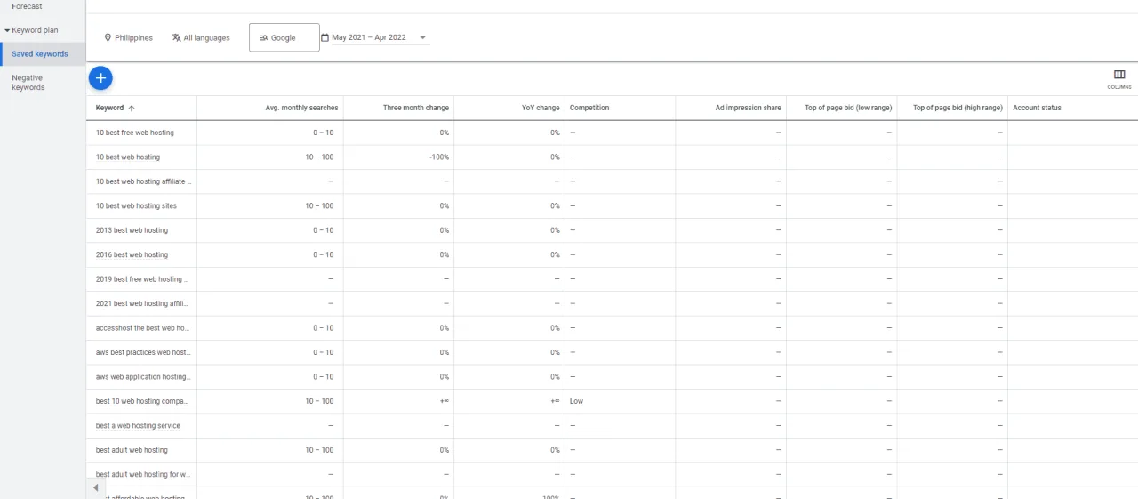 google keyword planner saved keywords