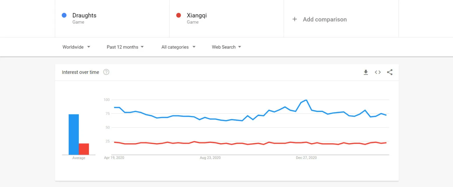 google trends comparison