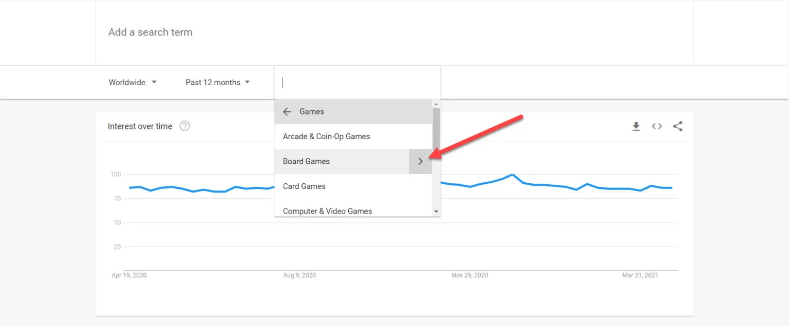 google trends subcategories