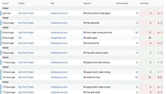 keywordprod.wpengine.com rankings
