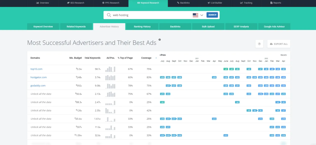 spyfu most successful advertisers and their best ads