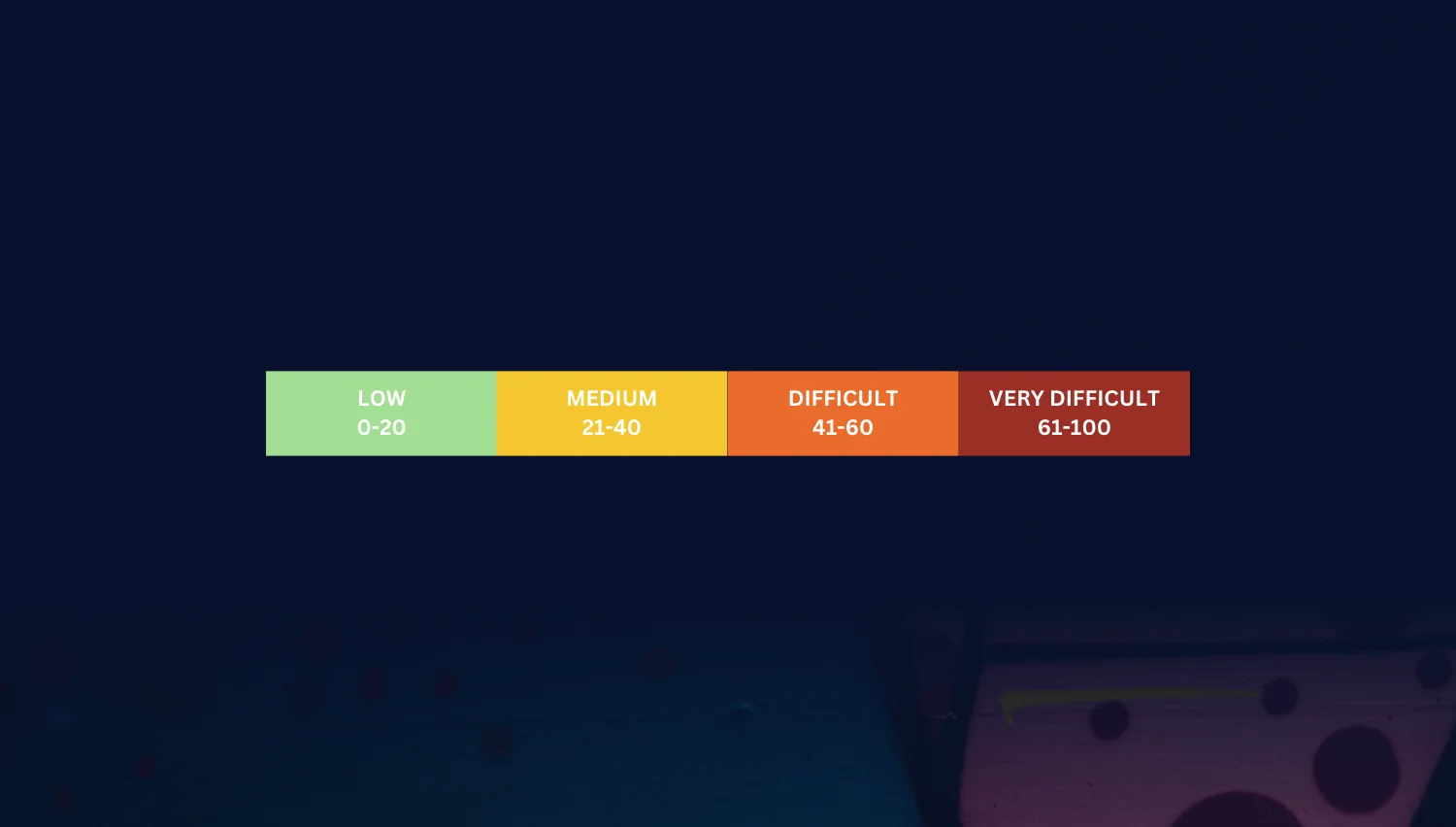 Keyword Difficulty Score – What is it and How to Measure it?